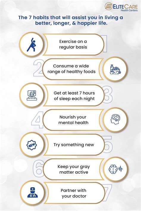 7 Habits of Healthy Living | EliteCare HC