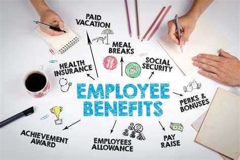 How to Design an Employee Benefits Plan