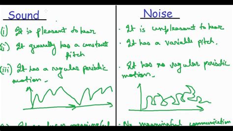 Sound And Noise Difference
