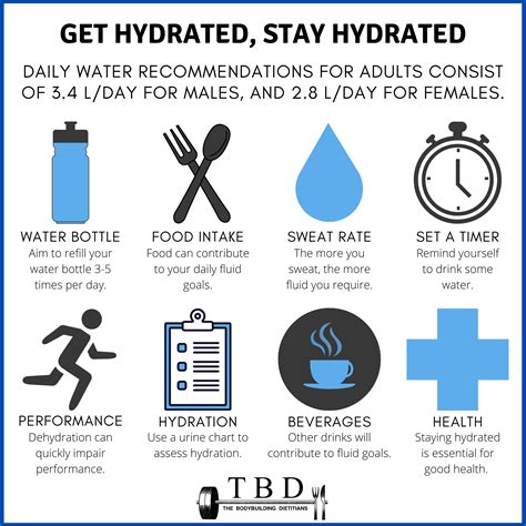 The Benefits Of Hydration For Athletes — The Bodybuilding Dietitians