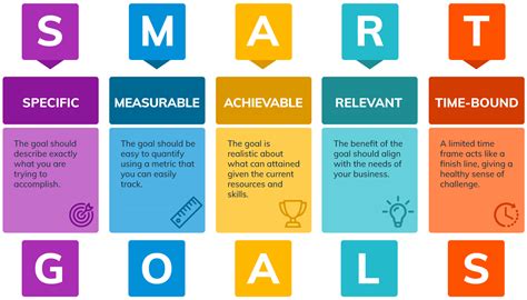 How To Write Smart Goals With Examples – eroppa