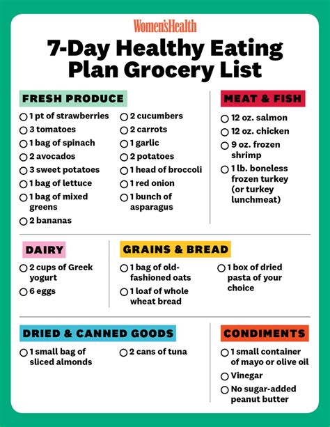 7-Day Diet Plan For Weight Loss: Menu, Shopping List, Tips