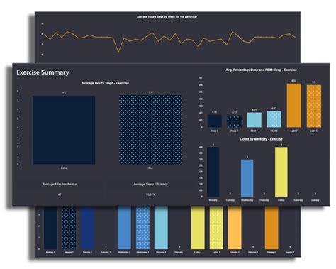 Sleep Analysis Personalized - SleepSphere.ca