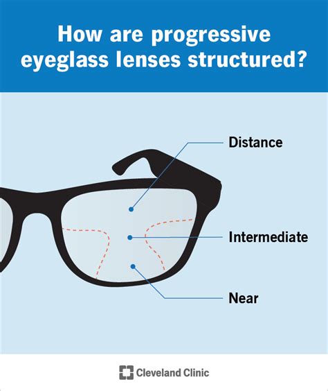 Progressive Lenses: What They Are &amp; How They Work