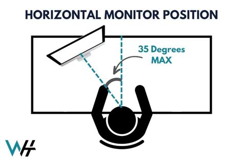 Why Proper Monitor Height Is Critical &amp; How To Find It
