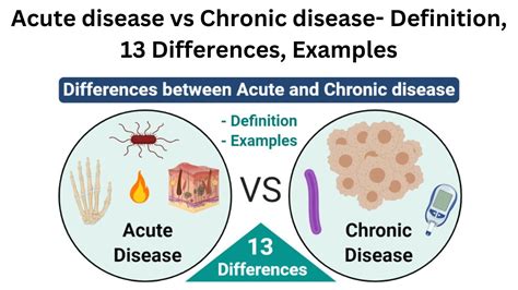 Acute Illness