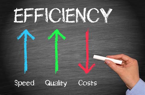 Be More Efficient - Business Broker CRM