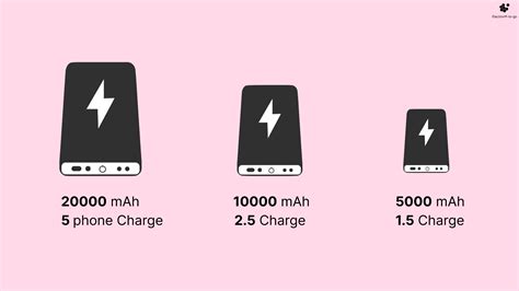 How to Choose the Portable Charger (Power Bank)