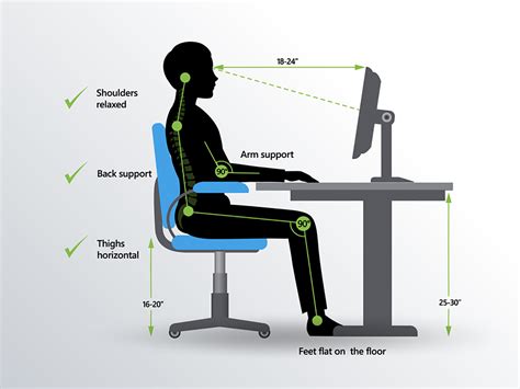 Ergonomics in the office