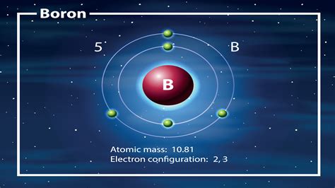 Alkaline Boron - A Balancing Force In Nature