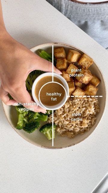 How To Build a Balanced Plate – nuut