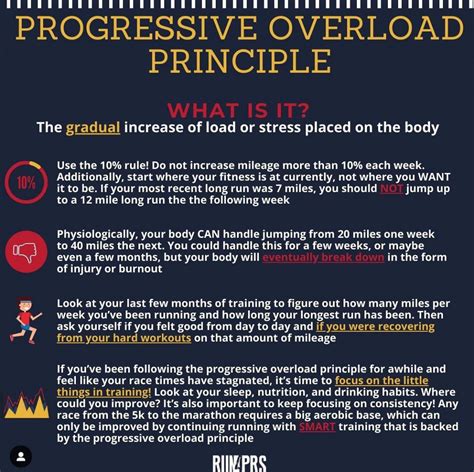 Progressive Overload: The Best Way To Improve | Team Run4PRs Coaching
