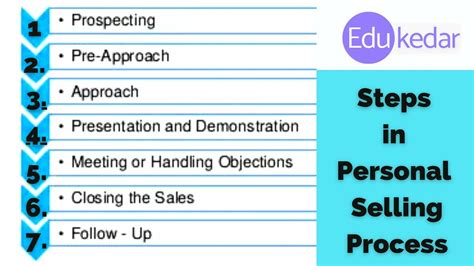 What is Personal Selling? Meaning, Definition, Process, Types, Examples