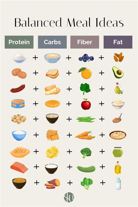 9 Well-Balanced Meal Ideas | Balanced meals, Balanced meal plan, Ways to eat healthy