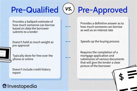 Pre-Qualified vs. Pre-Approved: What’s the Difference?