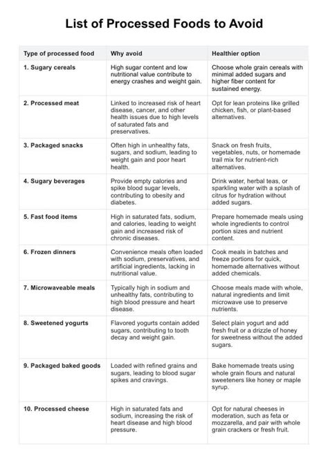 List of Processed Foods to Avoid | Free PDF Download