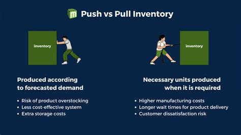 Push vs Pull Inventory Management: Which One Is Better For You