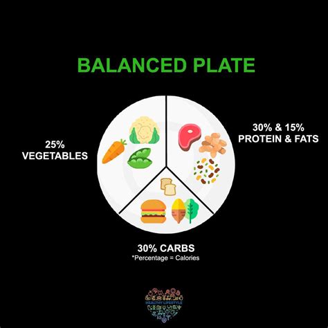 BALANCED PLATE : r/A_Healthy_LifeStyle