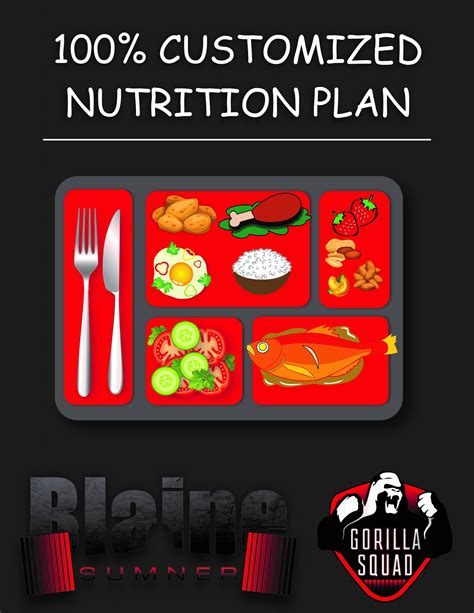 100% Customized Nutrition Plan | Blaine Sumner