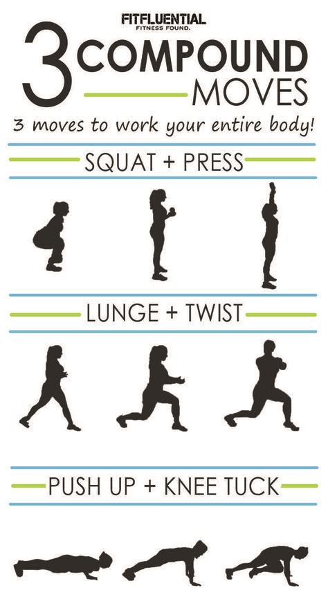 weight loss compound exercises