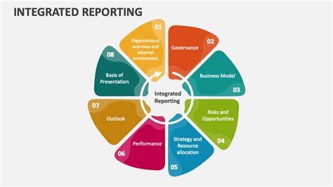 Integrated Reporting PowerPoint and Google Slides Template - PPT Slides