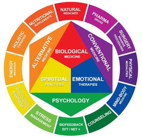 Holistic Health - Holistic Medicine Definition - Medicine Information ...