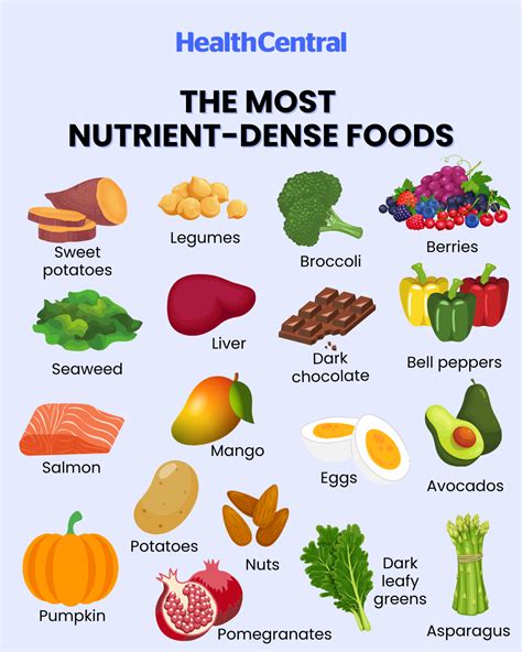 The Most Nutrient-Dense Foods - Love yarn