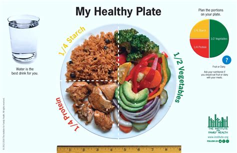 Healthy Plates Around the World | The Institute for Family Health