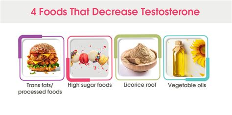 15 Foods That Increase Testosterone Levels Naturally | Farr Institute