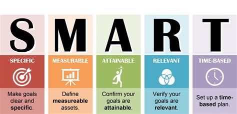 SMART goals definition and examples