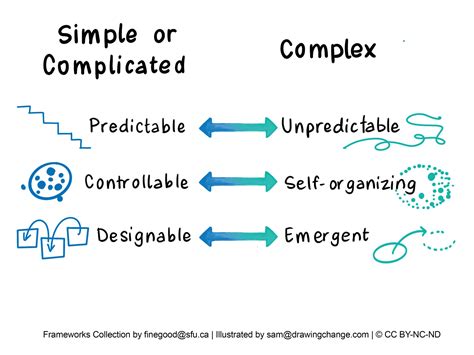 Complex Versus Complicated - Complex Systems Frameworks Collection ...