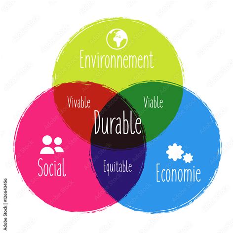 Vetor do Stock: Développement Durable / Diagramme | Adobe Stock