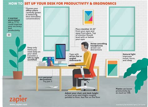 Ergonomic Workstation Setup