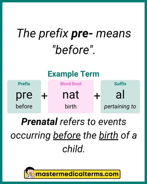 Prefix Pre