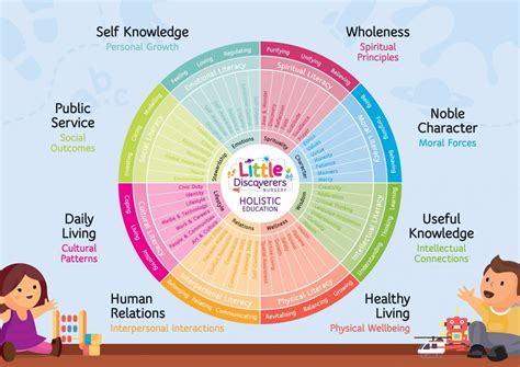 Holistic Development – Little Discoverers Nursery