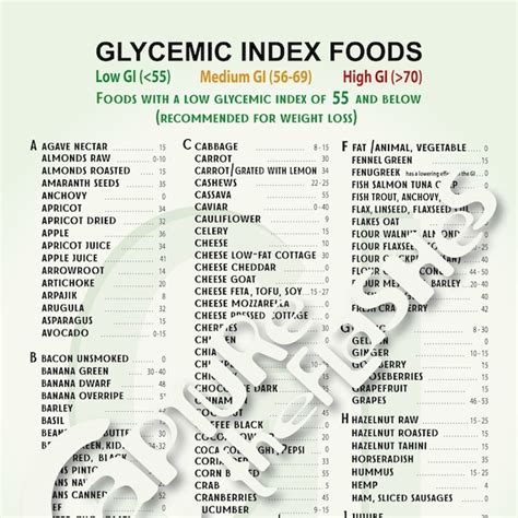 Low Glycemic Chart - Etsy