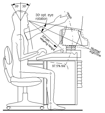 Definition of ergonomics | PCMag