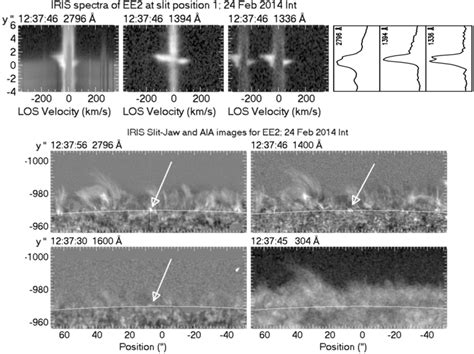 Top: Spectra of the explosive event near the limb around 12:37:46 UT at... | Download Scientific ...