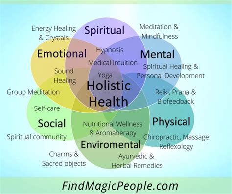 What is Holistic Healing? :: Behance