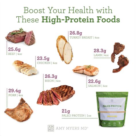 High Protein Foods