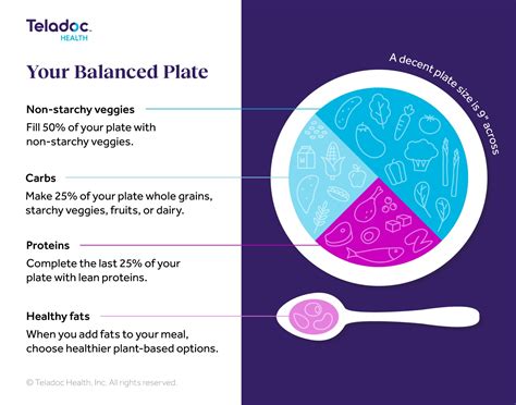 Your Balanced Plate – Teladoc Health, Inc.