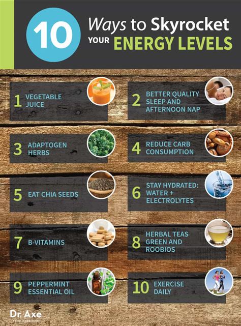 How to naturally optimize male T-levels for peak energy & performance?
