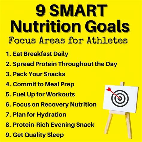 9 SMART Nutrition Goals for Athletes - Nutrition By Mandy