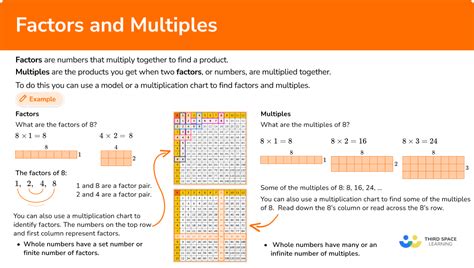 Factors And Multiples - Math Steps, Examples & Questions