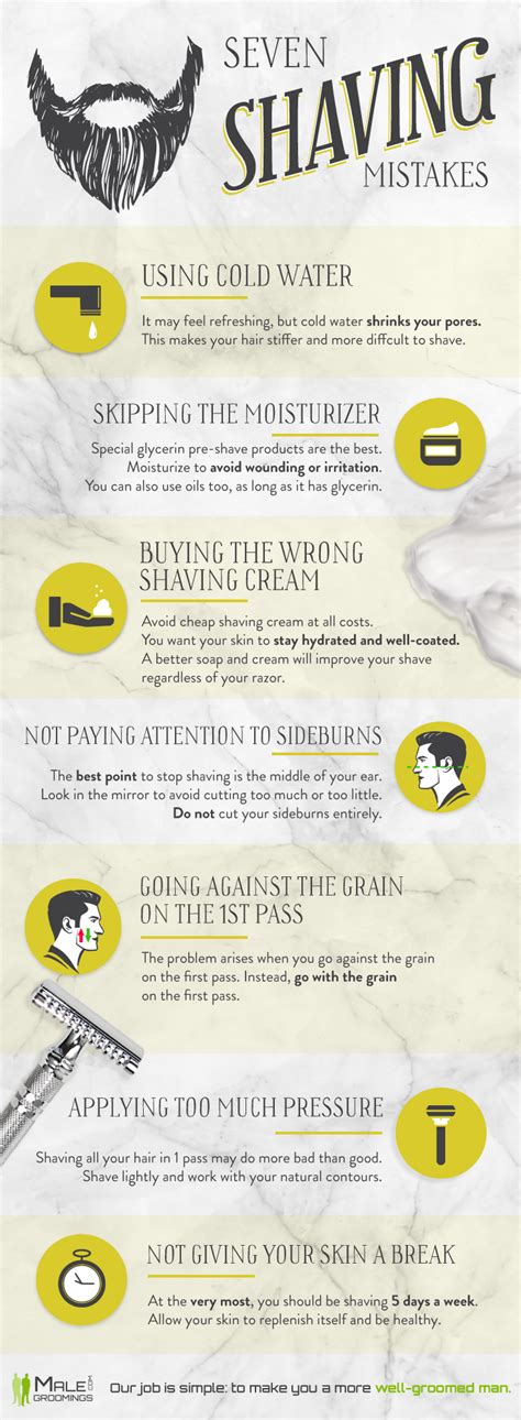 7 Mistakes Men Make while Shaving [INFOGRAPHIC] - Infographic Plaza