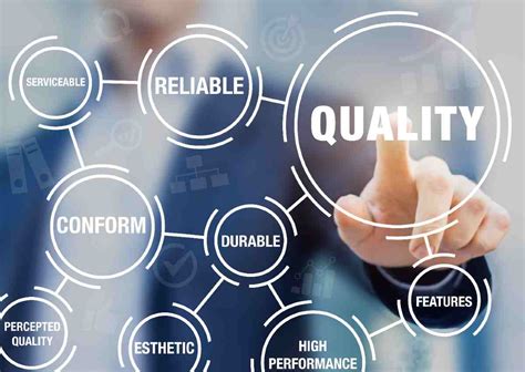 Quality Assurance vs Quality Control - Sofeast