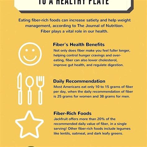 FIBER: THE KEY INGREDIENT TO A HEALTHY PLATE A healthy diet includes a healthy amount of fiber ...