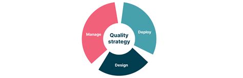 Eighteen characteristics of a successful quality strategy | Thoughtworks