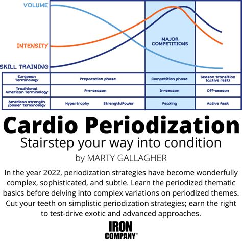 What periodization strategy optimizes strength & hypertrophy without burnout?