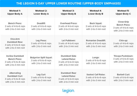 Best Upper Lower Workout Splits for Mass &amp; Strength | Legion